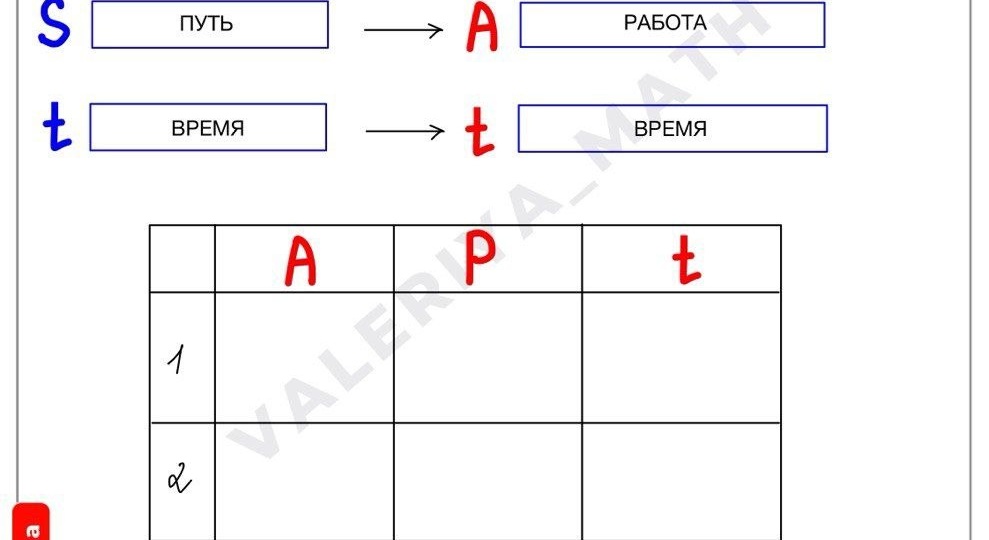 ШПАРГАЛКА ПО ТЕКСТОВЫМ ЗАДАЧАМ