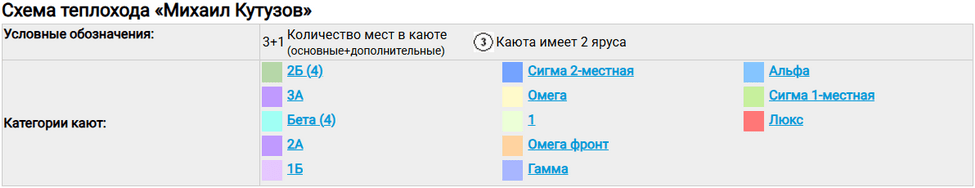 Теплоход «Михаил Кутузов». Схемы палуб, расшифровка