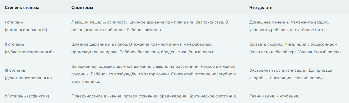 4 степени стеноза гортани