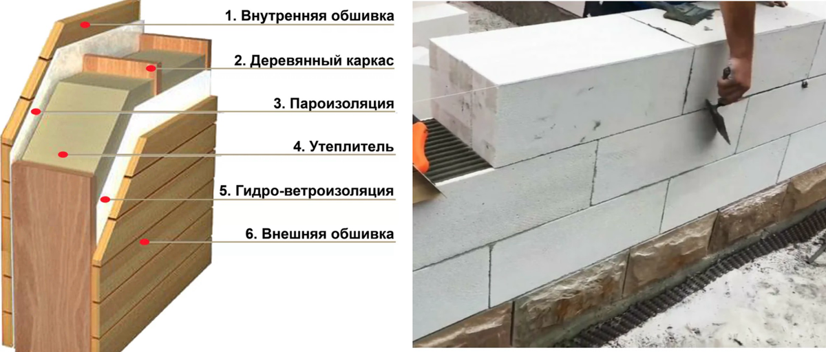 Стена каркасного дома или стена из газобетонных блоков.