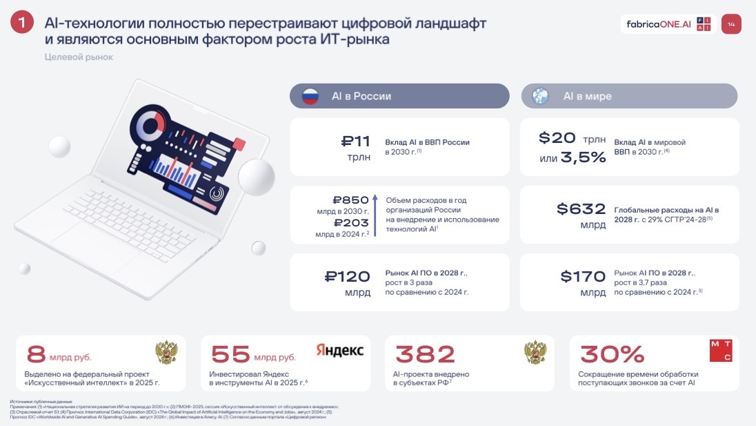 Тематическая иллюстрация с сайта FabricaONE.AI 