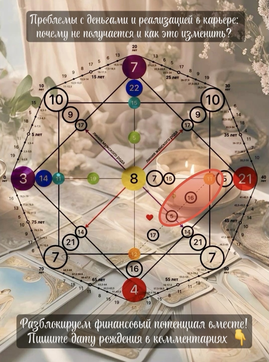 Проблемы с деньгами и реализацией в карьере: почему не получается и как это изменить?