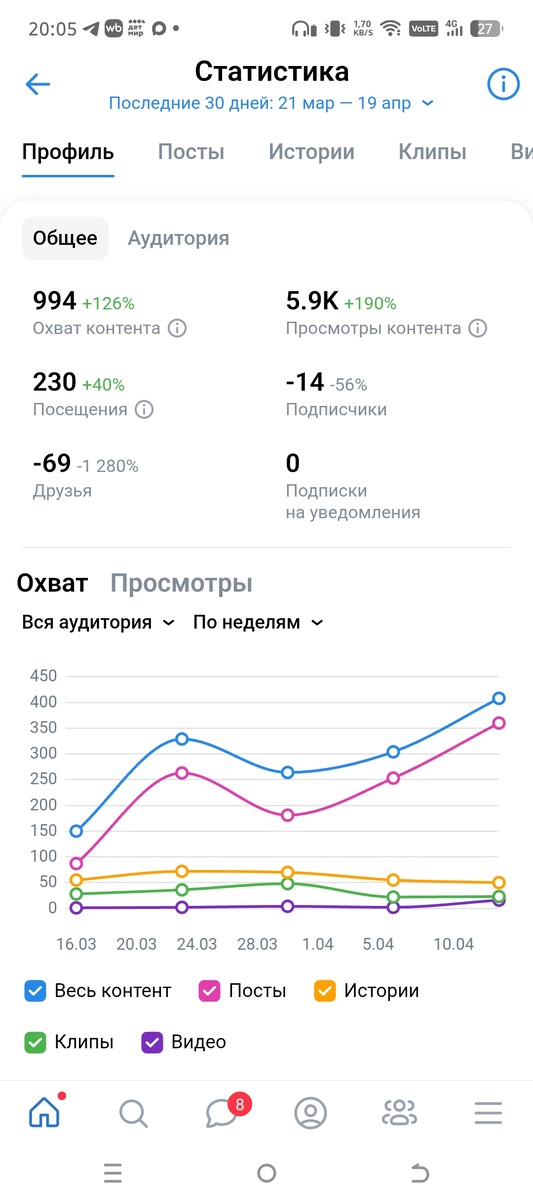 ЛС в ВК: личный и экспертный контент