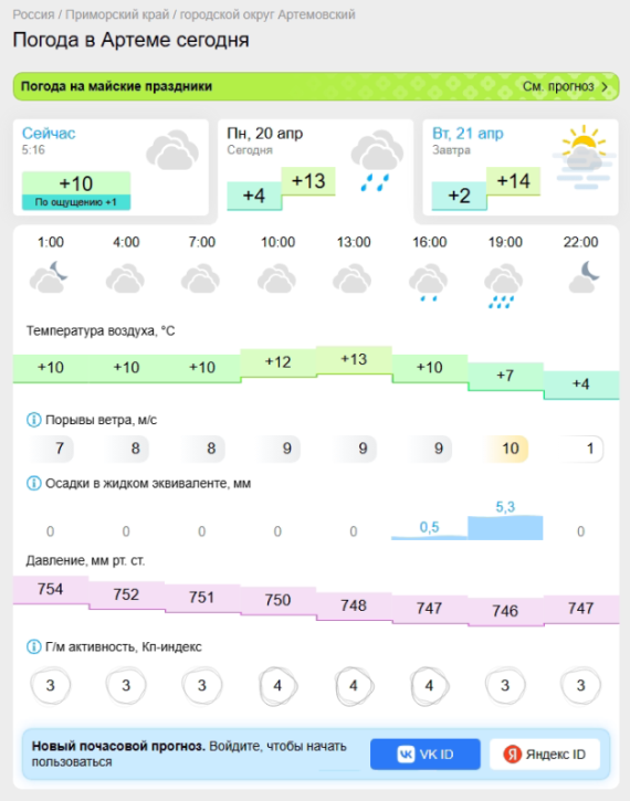 Прогноз погоды Gismeteo на 20 апреля 2026 года