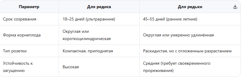 Критерии подбора пары