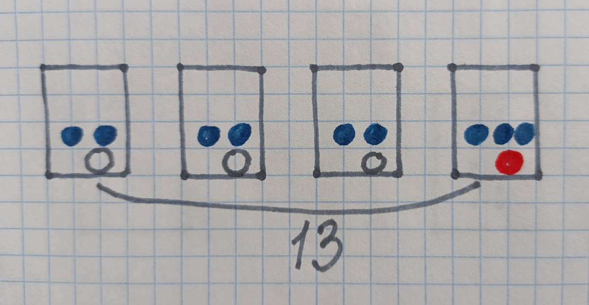 Убедимся в верности первого условия. В первом ящике 2с.= 1б. во ll ящике + 1б. в lll ящике + 0б. в lV ящике. Во втором ящике 2с.= 1б. в  l + 1б. в lll + 0б. в lV. В третьем ящике 2с.= 1б. в  l + 1б. во ll  + 0б. в lV . В четвертом ящике 3с.= 1б. в  l  + 1б. во ll  + 1б. в lll. 