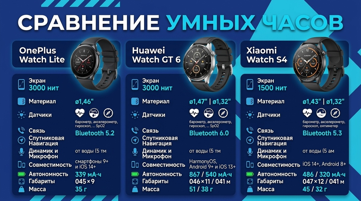 Технические характеристики в сравнении с конкурентами