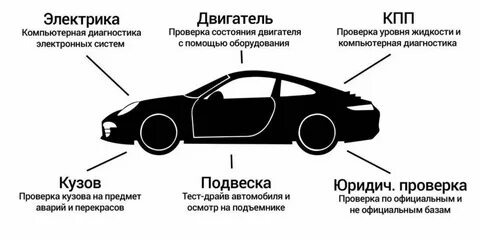 Обязательно учитываем все моменты при выборе авто. 