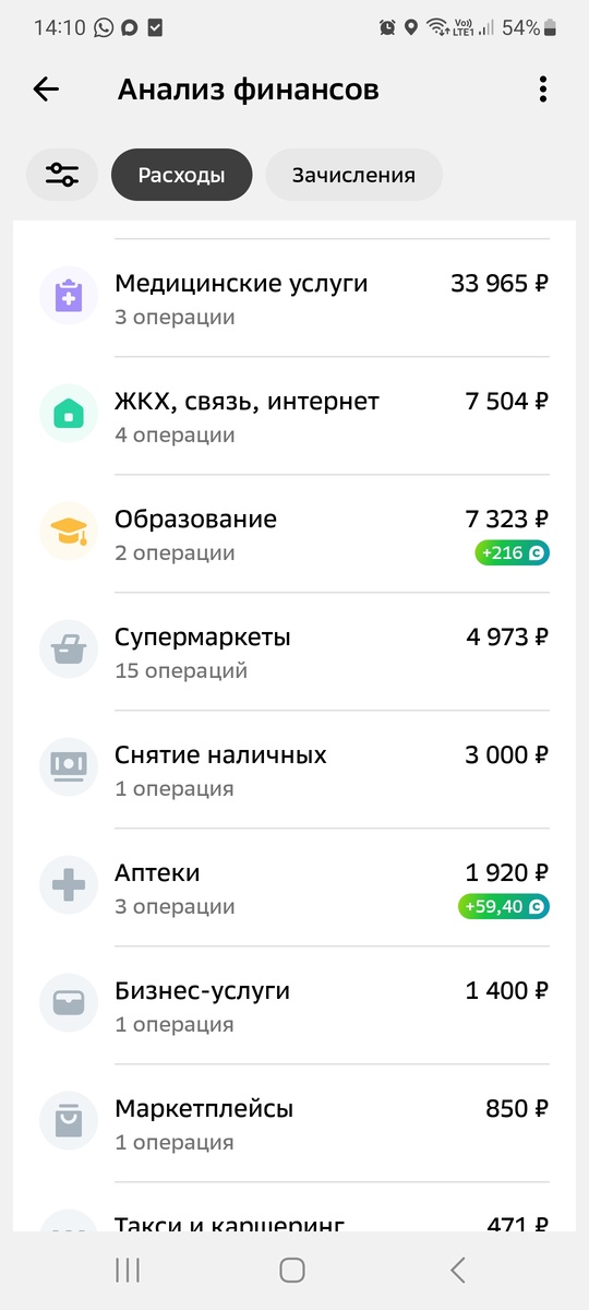 3000 логопеду ,она теперь принимает наличкой