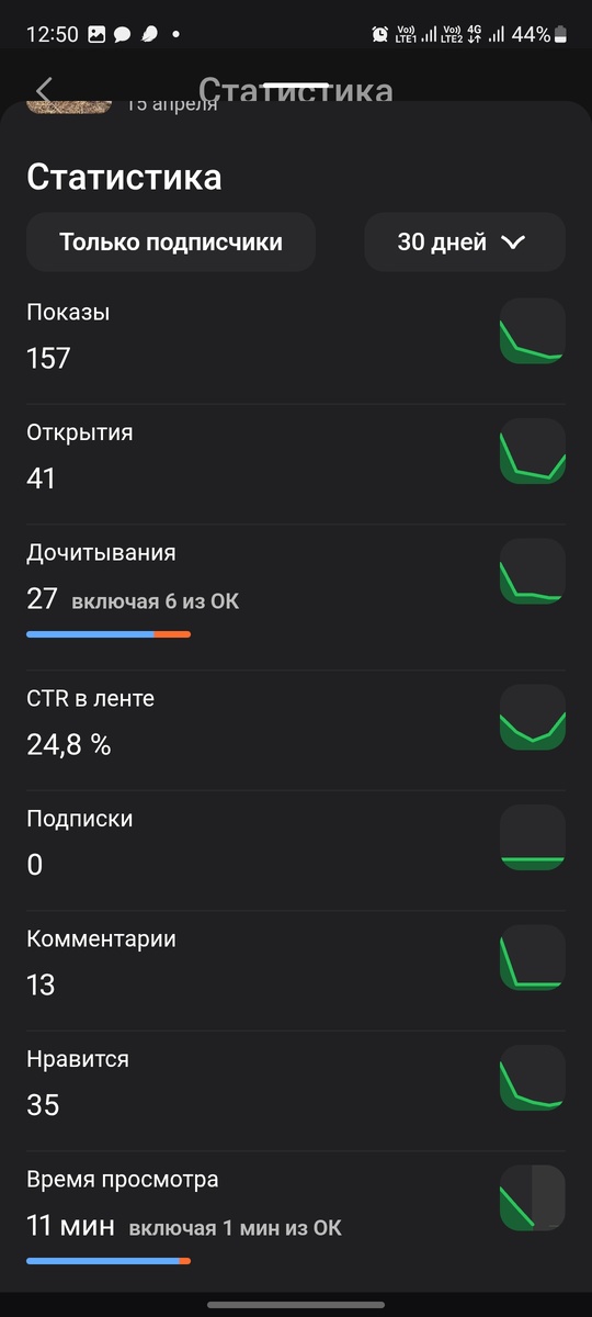 Статья про щенков и маму гончую