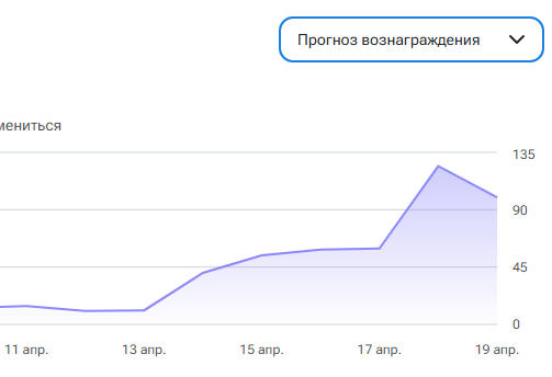 Доход