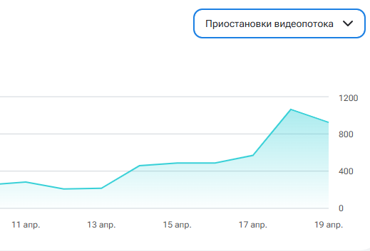Показы рекламы