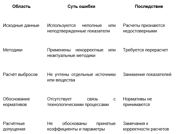 Типовые причины замечаний.