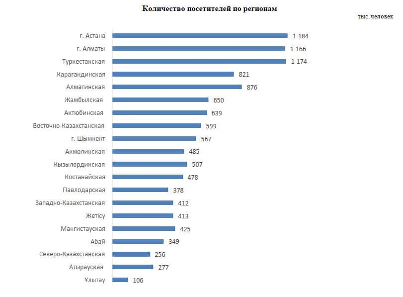    Бюро национальной статистики