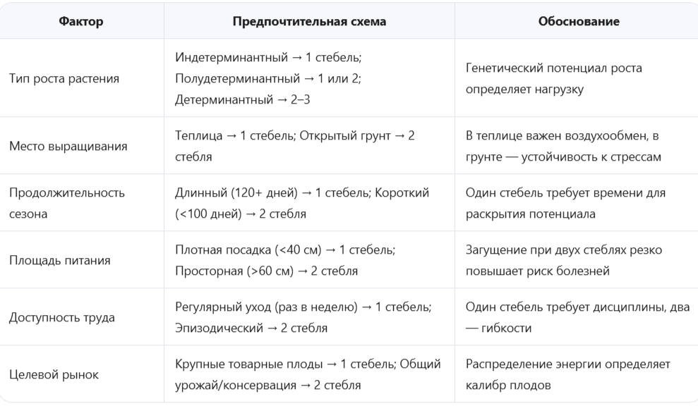 Матрица принятия решения