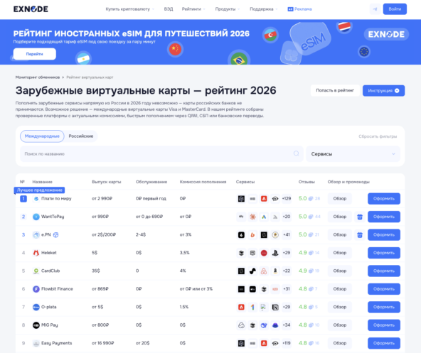 Мониторинг виртуальных карт Exnode