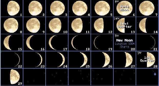 Почему у NASA так выглядит Месяц?