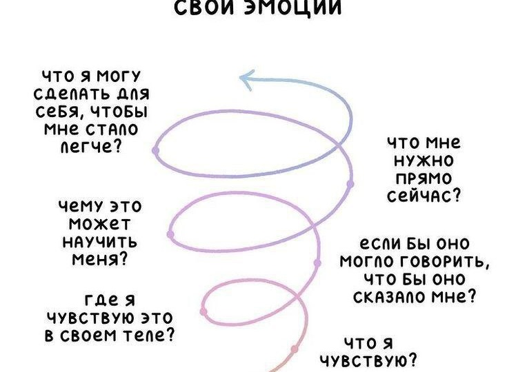 ❇️ «Что я чувствую?»: простая инструкция, как прожить эмоцию, не застревая в ней