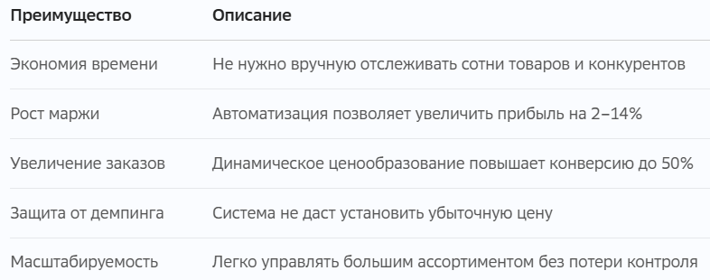 преимущества автоматизации с репрайсером marketparser для вб