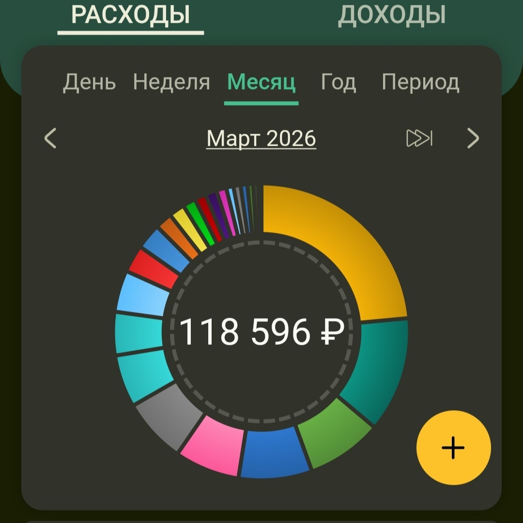 Траты за март 