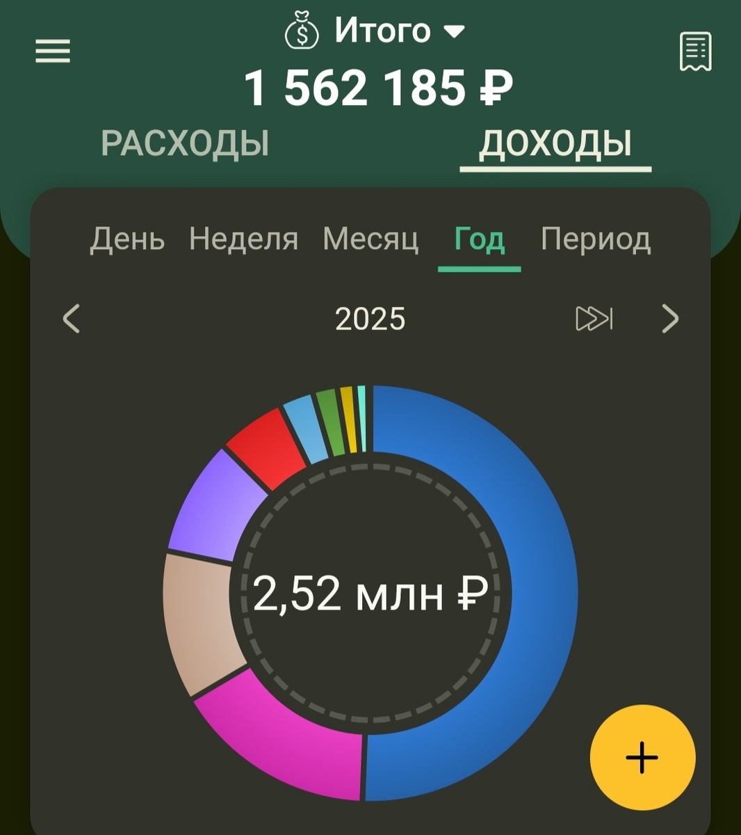 А это доходы за прошлый год. Сверху - то, что удалось накопить на сегодняшний день. 
