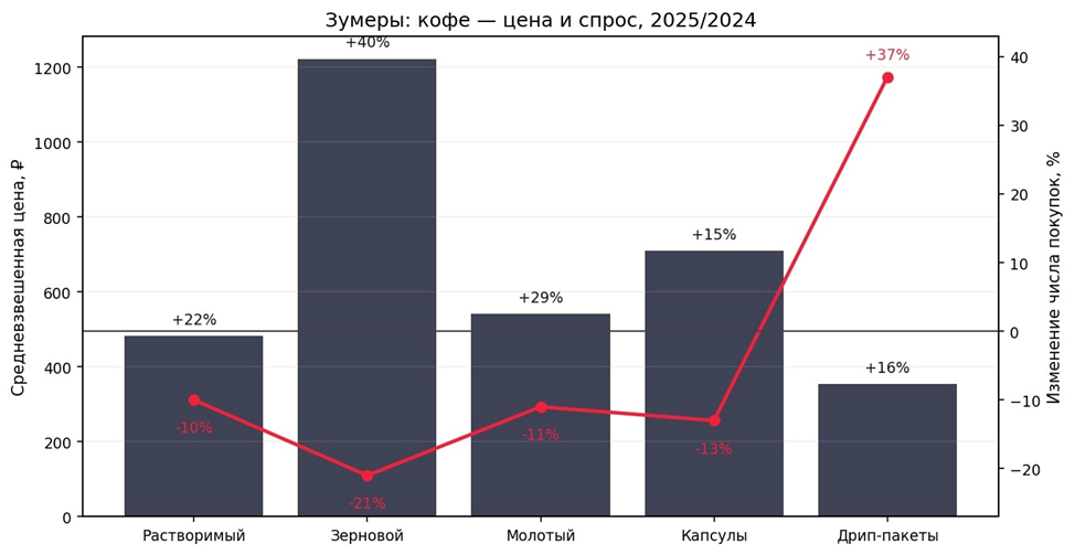 Источник: создано с помощью нейросети Julius.ai. Данные взяты из официального Telegram-сообщества «Чек Индекс»