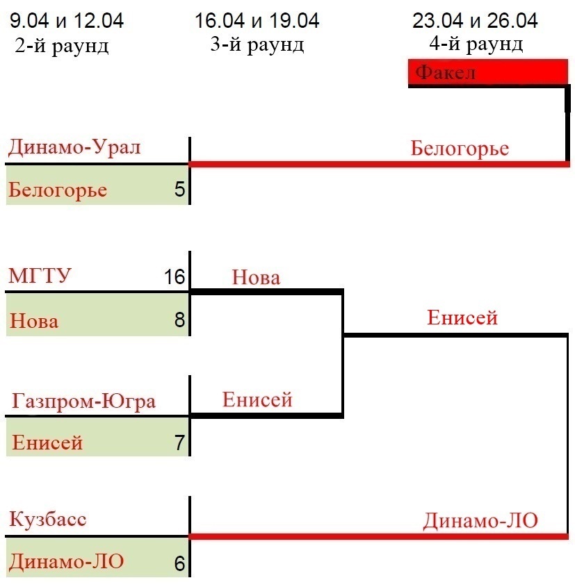    Графика: «БИЗНЕС Online»
