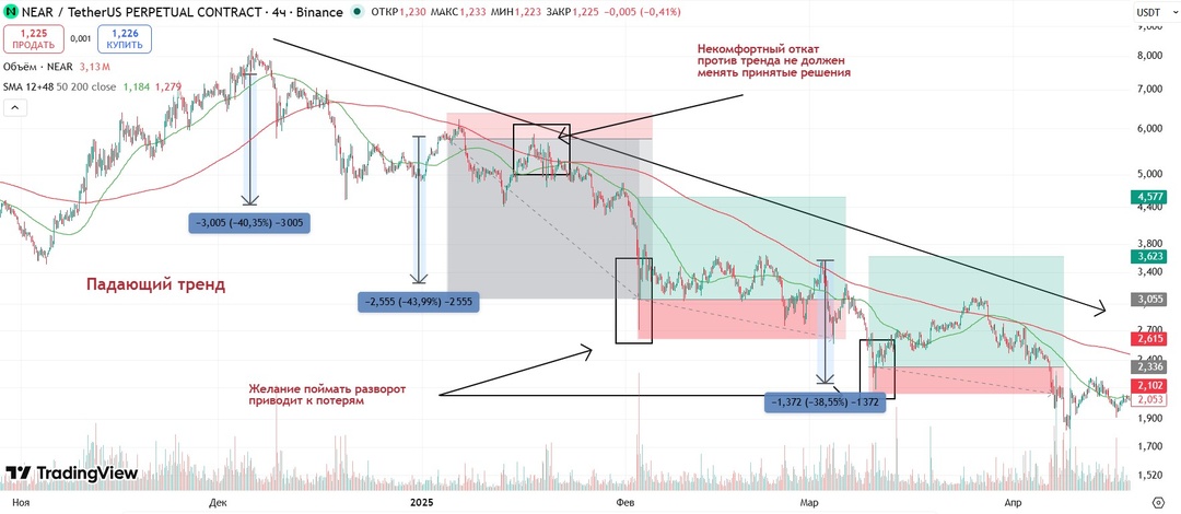 Торговля по тренду кормит стабильно