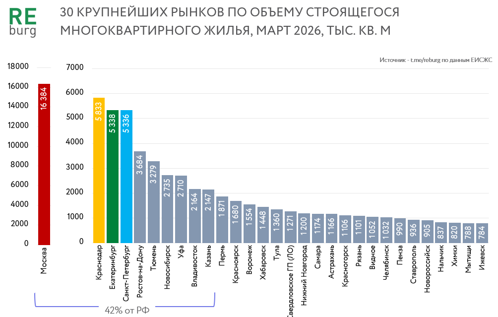 Данные ЕИСЖС