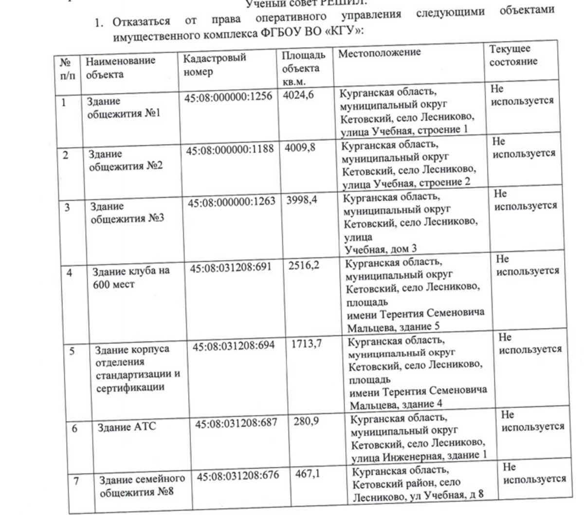    Под передачу попали 7 объектов, которые уже не используются КГУ