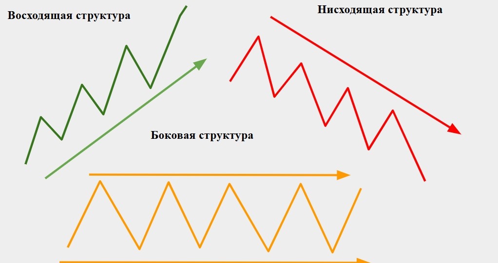 Структура рынка: фундамент, без которого всё остальное не работает