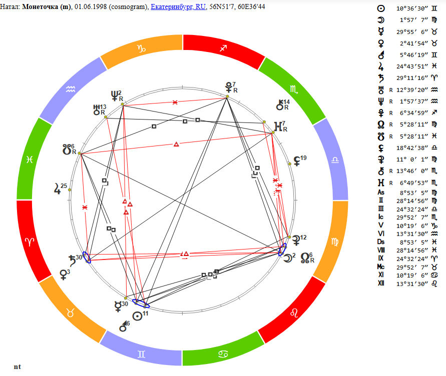 Космограмма