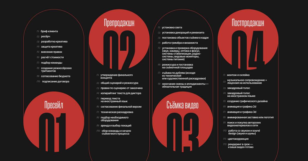 Пример пайплайна проектов MOSKVA PRODUCTION