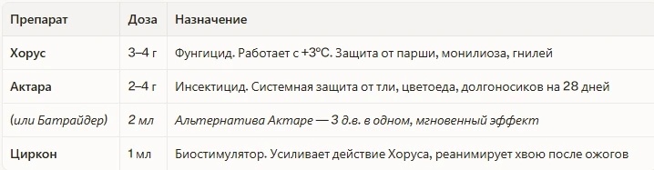 Рецепт баковой смеси (на 10 литров воды)