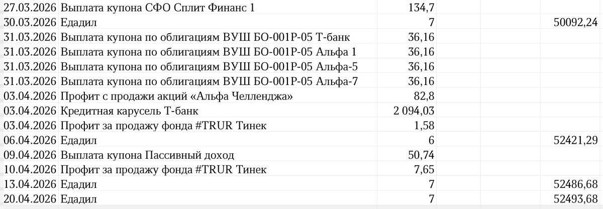 Сводная таблица профита