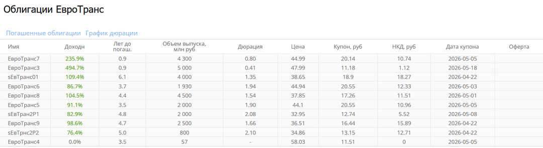 Евротранс: новые новости