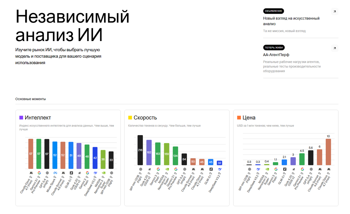 Сравнить ИИ между собой можно на https://artificialanalysis.ai/