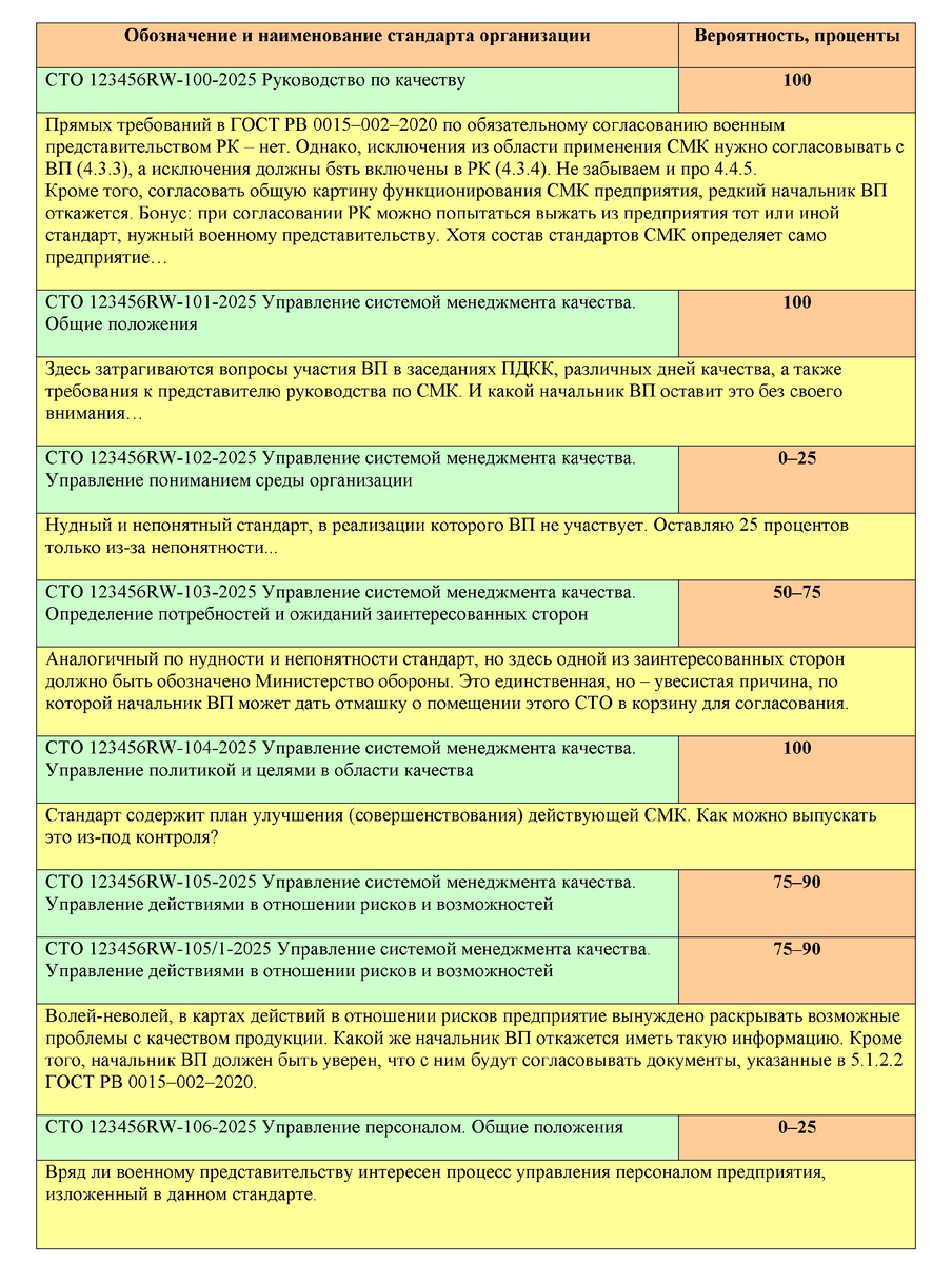 Рисунок 1