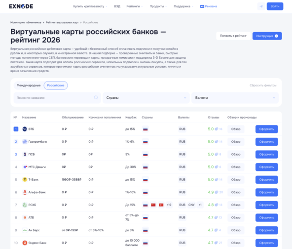 Мониторинг виртуальных карт Exnode