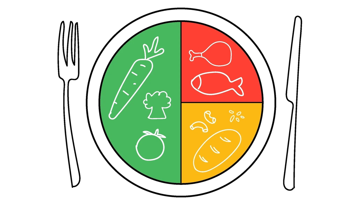 Harvard Healthy Eating Plate