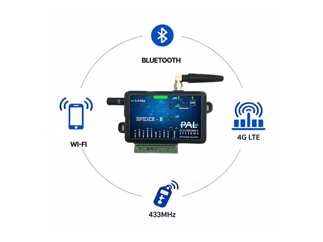 Мультиканальная связь - ключевая возможность PAL-ES SPIDER