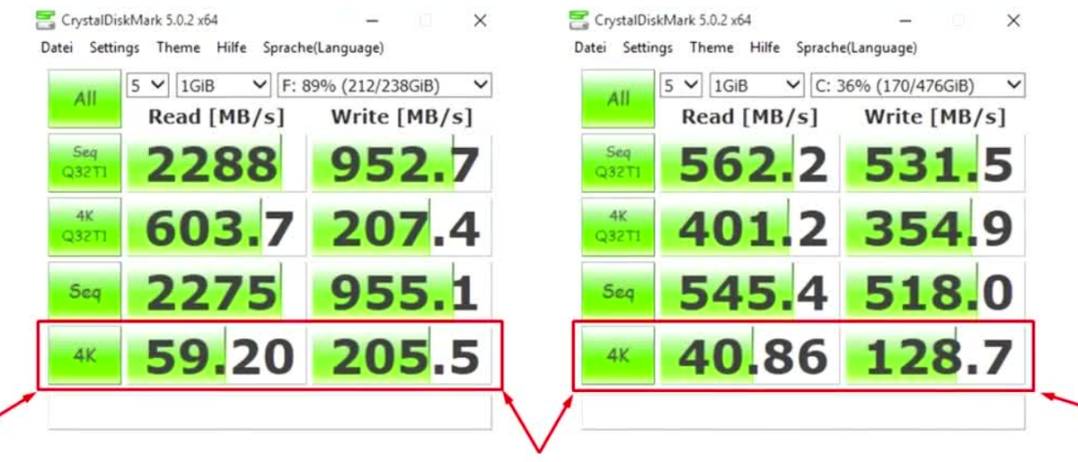 Падение скорости работы ssd в разы.