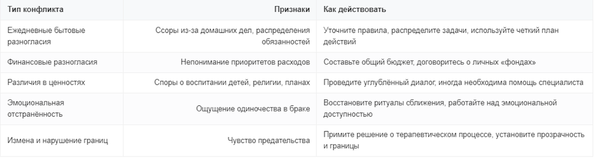 Управление конфликтами