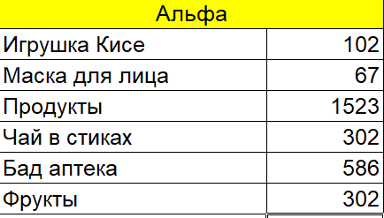 А все ли тут мне нужно? А ведь это только 2 дня расходов