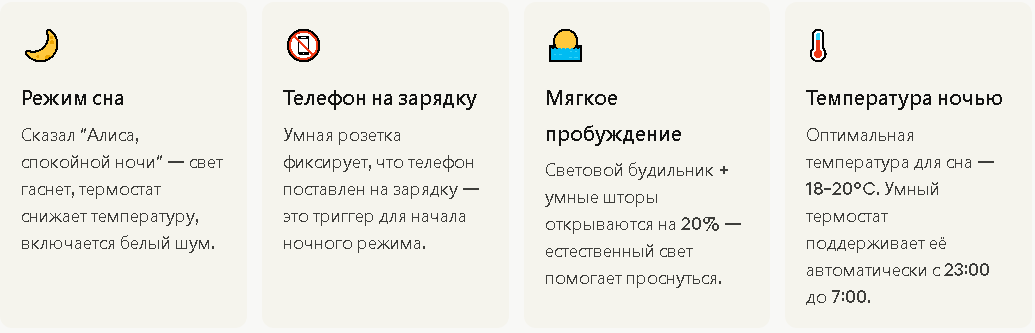 Как использовать разные устройства для сна в умном доме