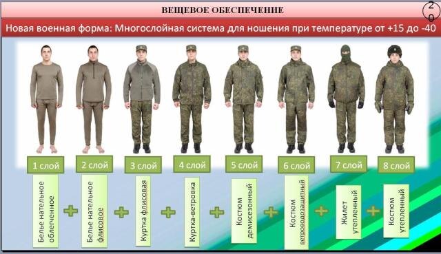 Сезонная смена формы одежды в службах России: правила, нюансы и где купить экипировку