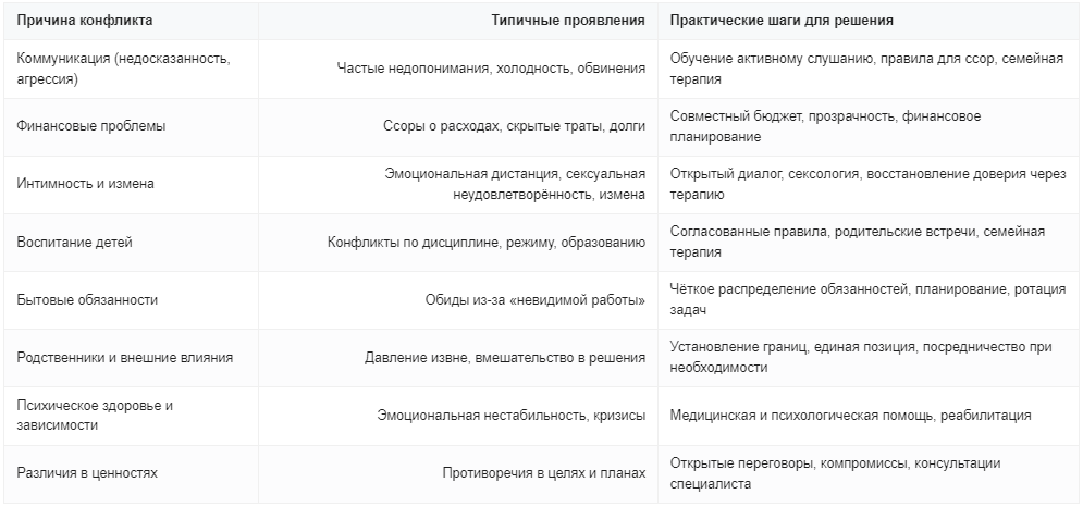 Основные причины, проявления и пути решения