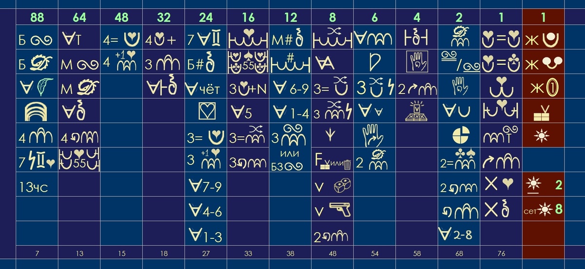 Ещё раз публикую маджонг-шпаргалку, чтобы ниже расшифровать значение символов для каждого фана и примеры сборок.