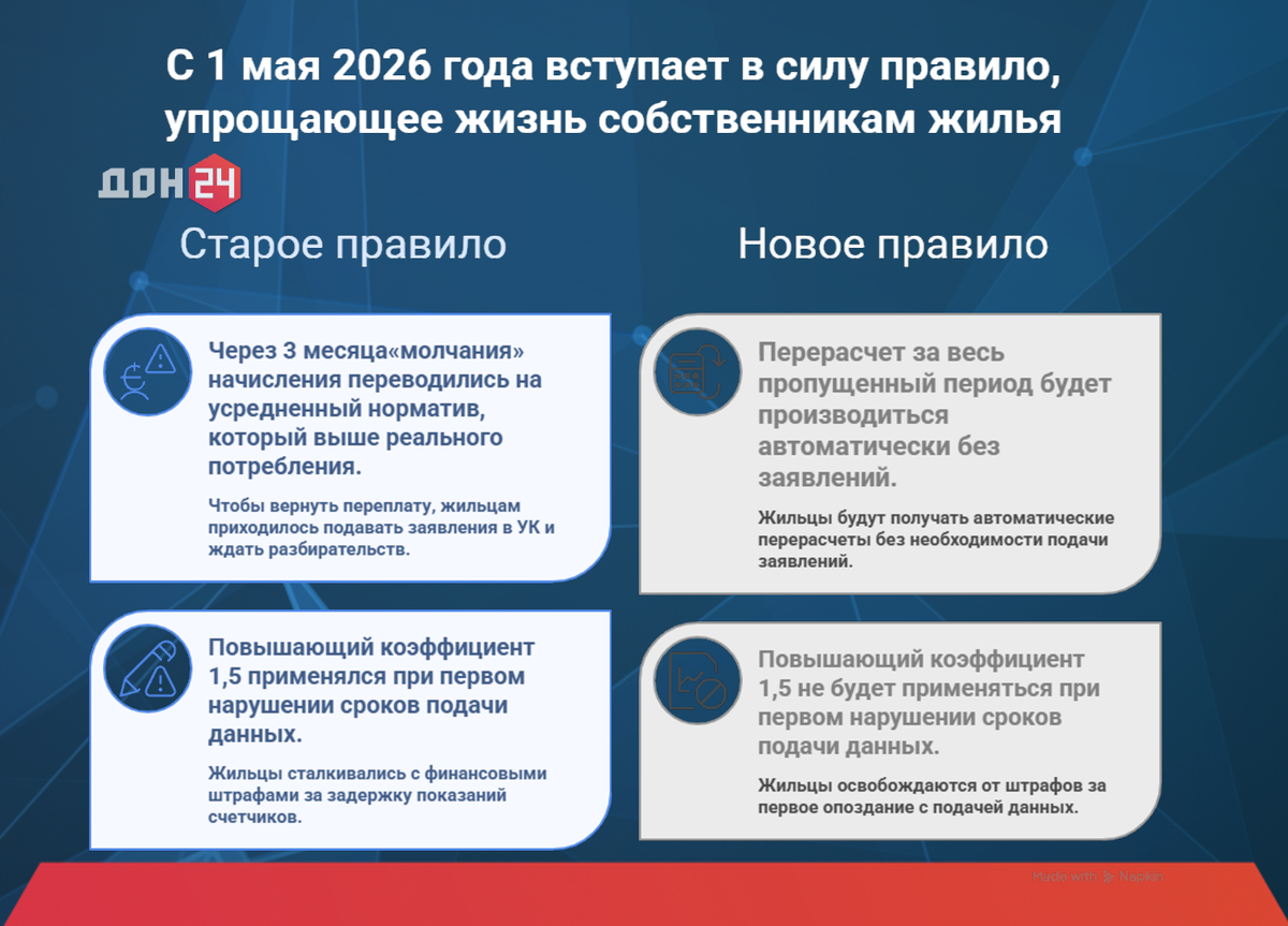 Инфографика: "ДОН 24"