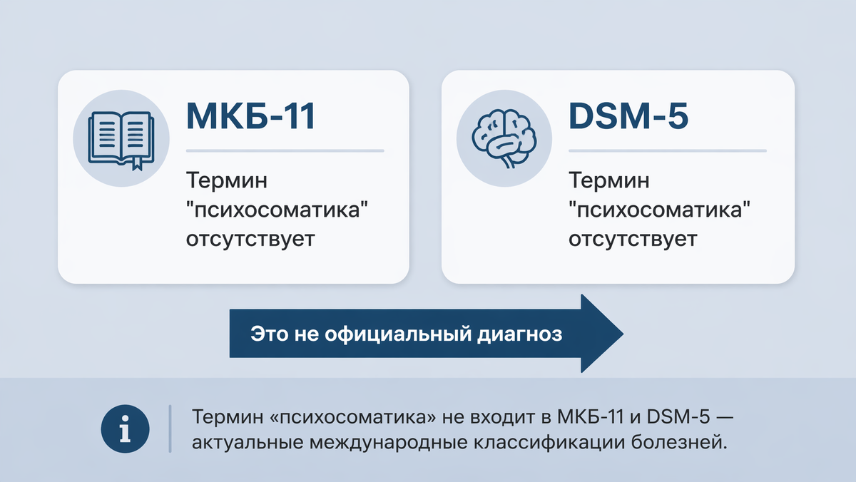 Термин «психосоматика» не входит в МКБ-11 и DSM-5 — актуальные международные классификации болезней